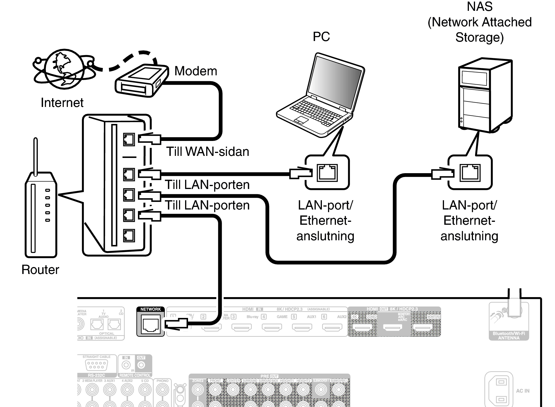 Conne LAN X38E2